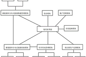 充电站电力需求侧管理系统