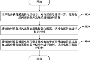 电压闪变抑制方法及装置