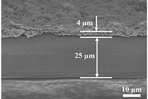 锂硫电池改性隔膜及其制备方法