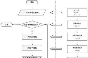 考虑供需不确定性的P2P用能市场规划方法