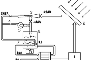 太阳能热压缩式压汽蒸馏水净化装置