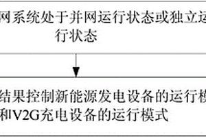 微电网系统及其控制方法和装置