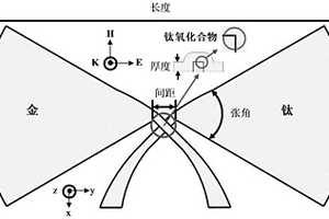 基于硅基衬底的纳米整流天线