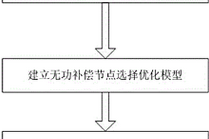 基于灵敏度法的无功补偿优化选址方法