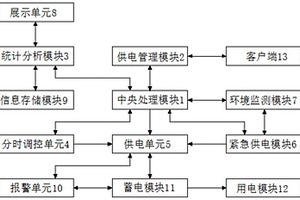 风、光、水、油、气五联供电系统