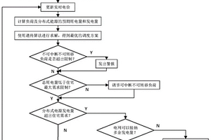 面向智能住宅动态需求响应的能源管理方法和装置