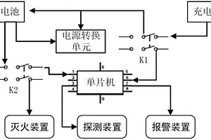 电动自行车自动灭火系统及其灭火方法