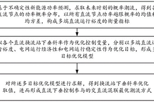 考虑概率潮流的直流电网下垂控制裕度优化方法及系统