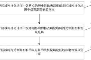 受寒潮影响的区域风电等效风资源计算方法及装置