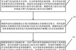 燃气发电机组启停-出力-备用联合优化方法及装置