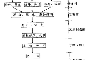 生物质三合粉固体燃料及其生产工艺