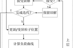 柔性变电站区域电网的源‑荷‑储调度优化方法及系统