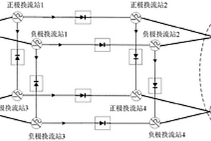 基于功率转带的双极多端柔性直流输电系统最优校正控制方法