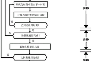 防控备用不足风险的日前火电开机优化方法及系统