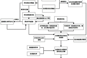 基于自适应滤波的全生命周期混合储能容量配置方法