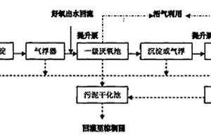 处理棕榈油废水方法及其用途