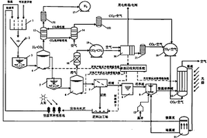 二氧化碳零排放型有机废弃物能源化利用的方法