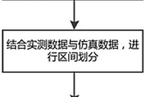 储能变流器的模型验证方法