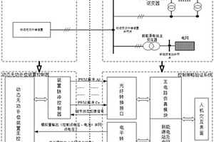 动态无功补偿装置控制策略验证系统