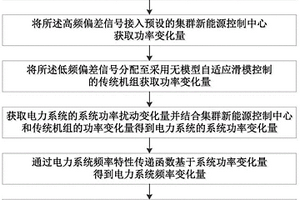 电力系统的频率控制方法、装置及存储介质