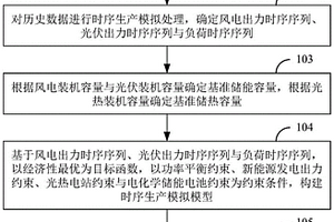 储能容量和储热容量配置方法、装置及终端设备