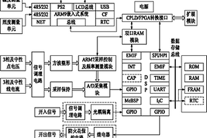 光伏并网发电在线监测与状态评估系统