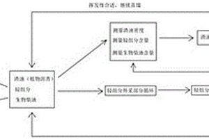 提高生物柴油产率和降低渣油中酯含量的方法