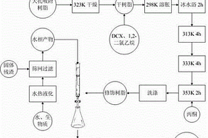 从生物质水热液化水相产物中分离提纯苯酚和2-甲氧基苯酚的方法