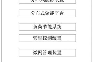 含分布式储能的微能源网系统