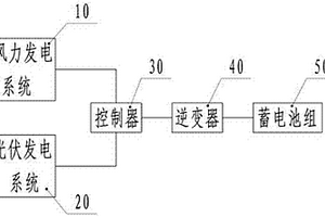 风光互补发电系统