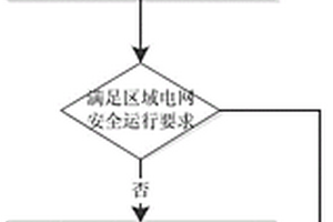 区域电网各省消纳能力边界评估方法及系统