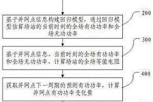 基于数据驱动的主动电压控制方法、系统、电子设备