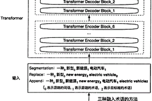 机器翻译方法