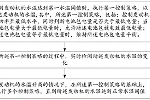 发动机水温控制方法、装置、车辆及设备