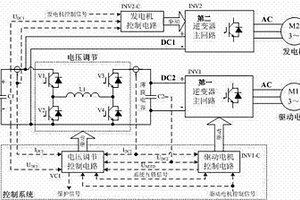 新能源客车电驱动系统