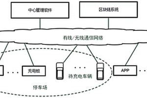 基于区块链和无人驾驶技术的停车场充电管理系统及方法