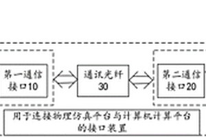 用于连接物理仿真平台与计算机计算平台的接口装置