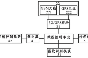 用于车辆租赁的指纹识别控制装置