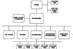 家用智能配电终端