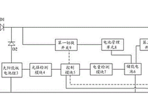 直驱空调器