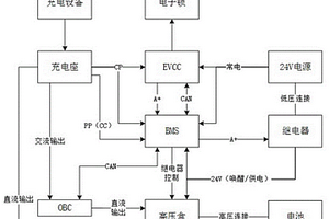 纯电动汽车动力电池包欧规充电整车端充电系统