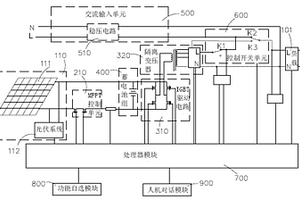 离网供电系统