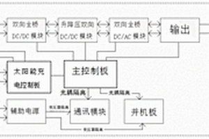 基于停车位的多功能太阳能储能与充电供电电路