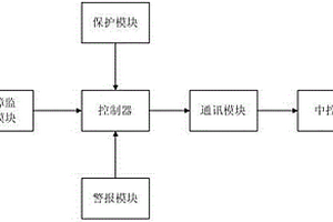 新能源箱变测控装置