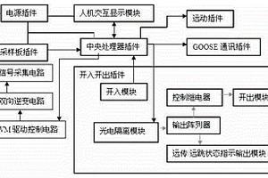 具有稳态不间断微电网并网接口一体化装置