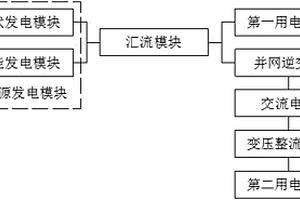 一体化电站