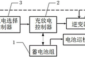 小容量分布式储能装置和储能柜