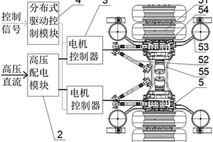 轮毂动力高效智能驱动系统