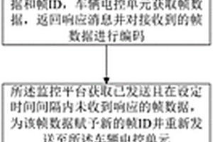 新能源车电控单元OTA代码完整性校验方法