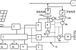 光伏电力并网离网一体化装置